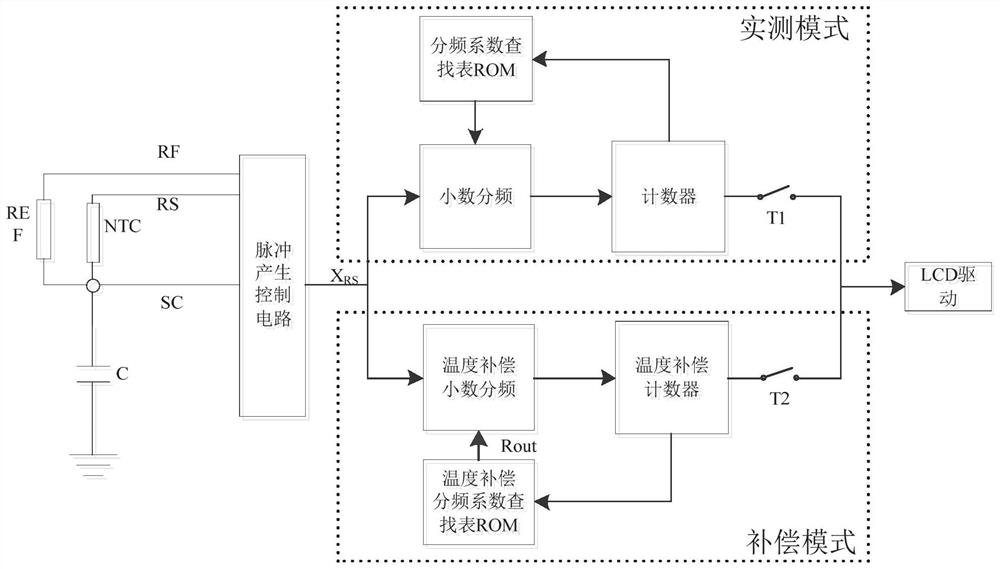 Prediction type electronic thermometer circuit structure for realizing temperature compensation