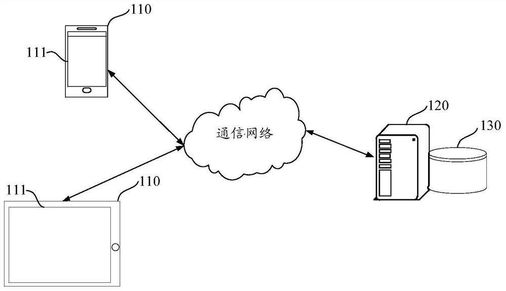 Translation model training method and device and medium