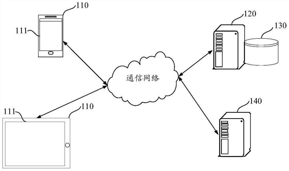 Translation model training method and device and medium