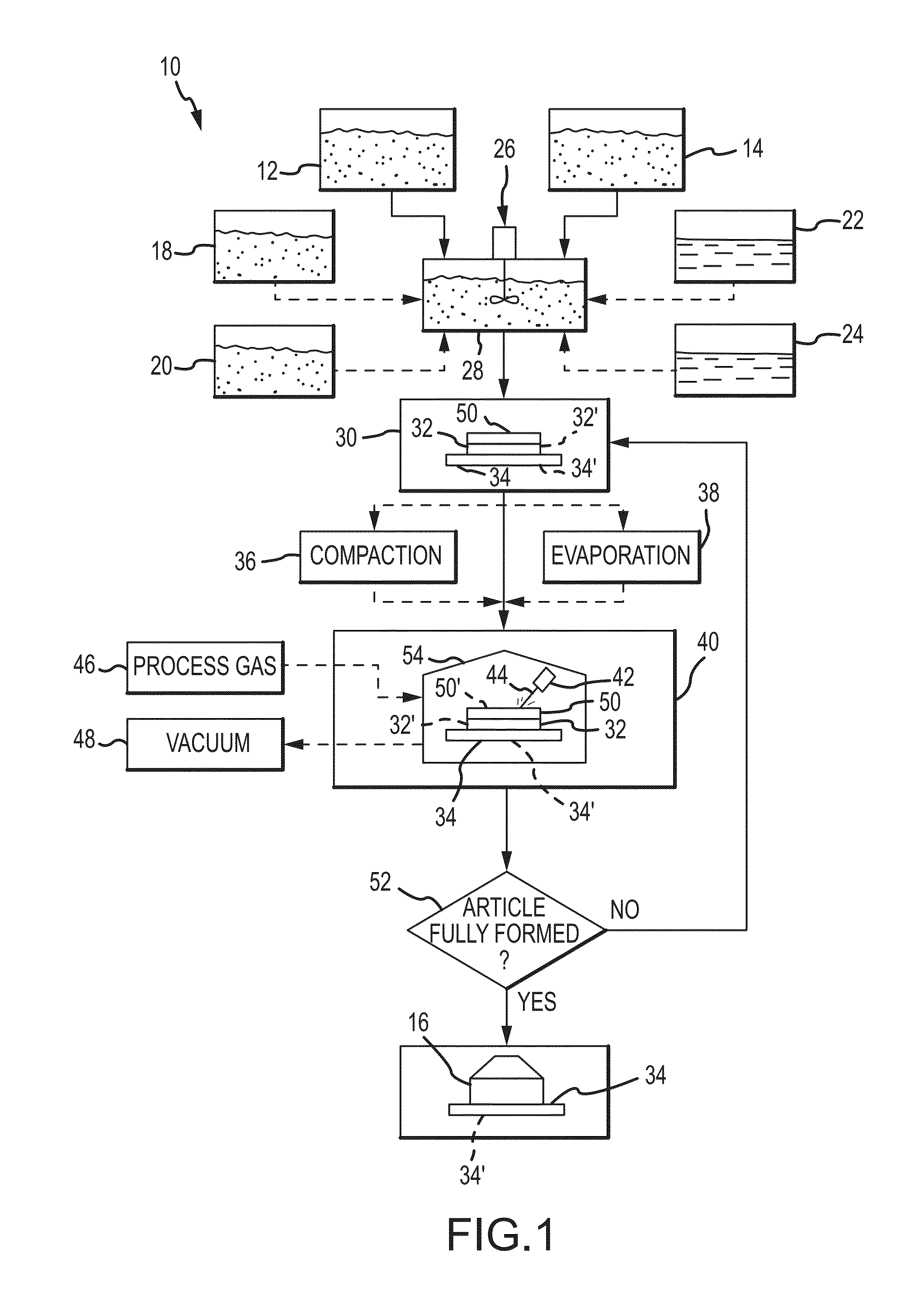 Reactive additive manufacturing