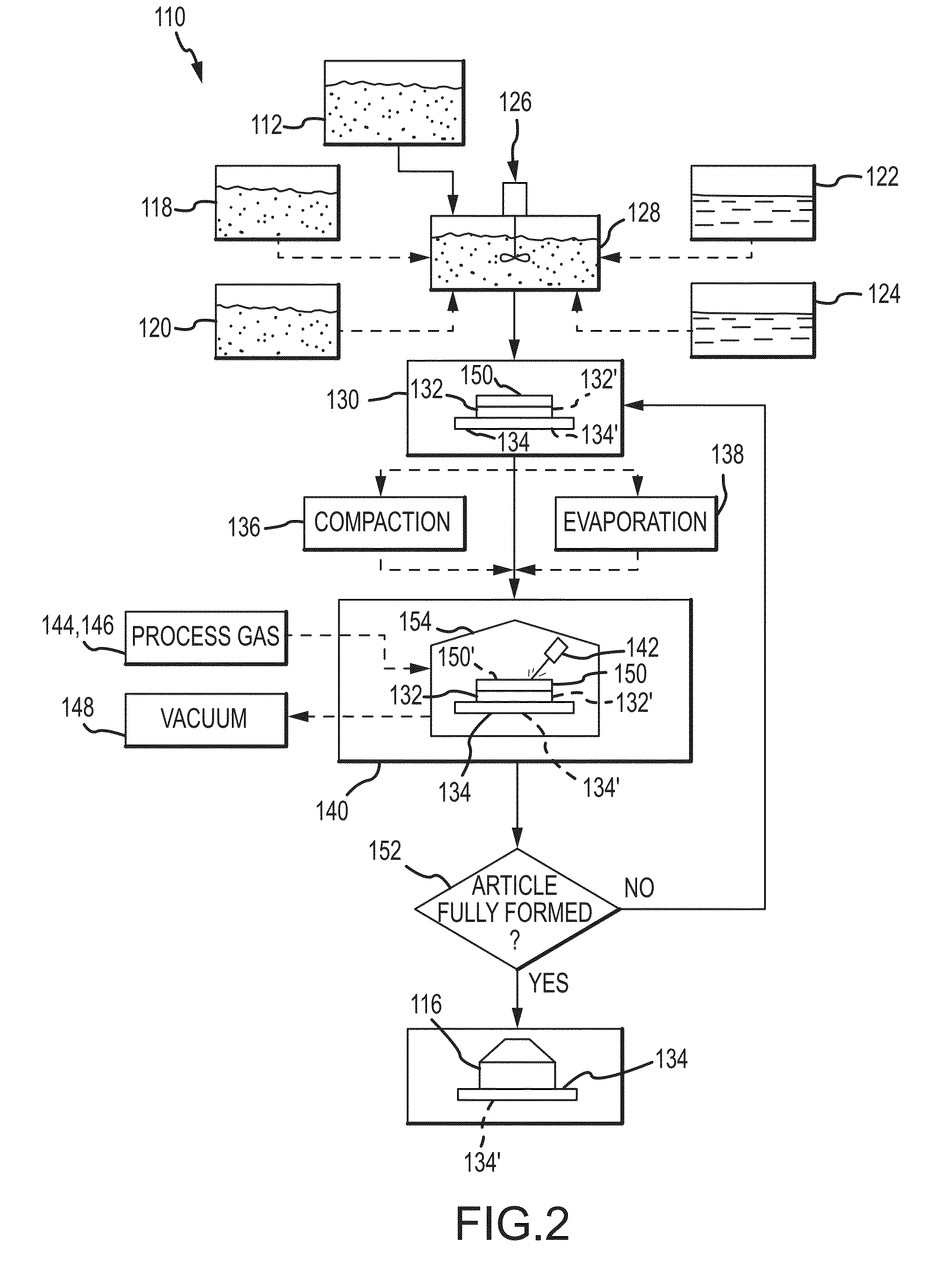 Reactive additive manufacturing