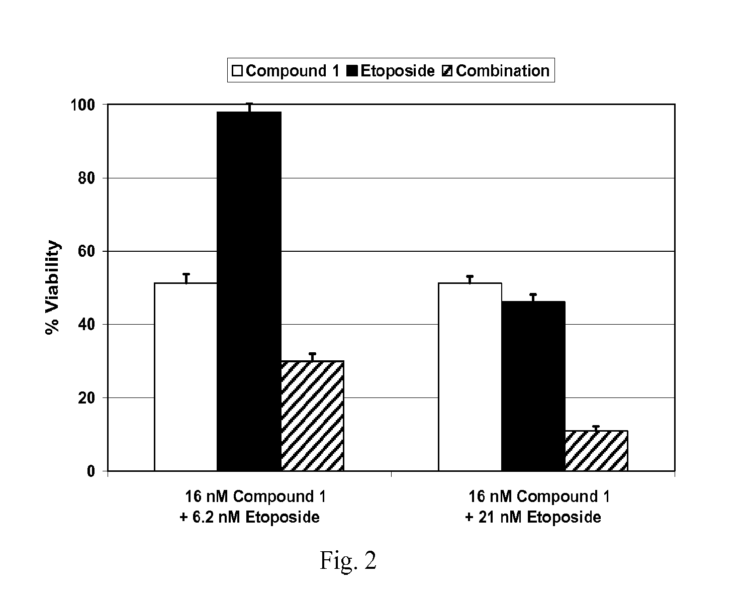 Cancer therapy using a combination of a hsp90 inhibitory compound and a topoisomerase ii inhibitor