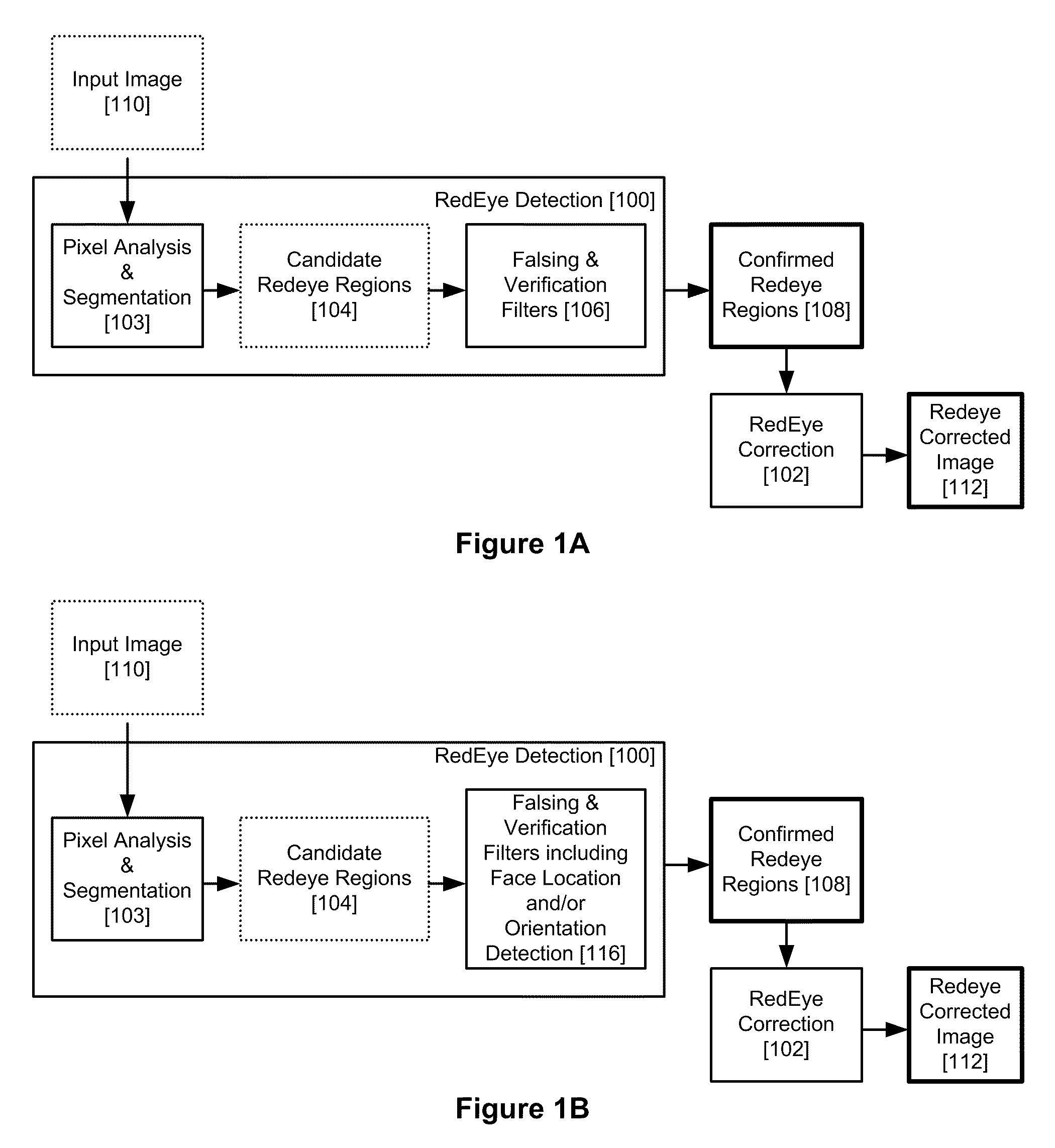 Red eye false positive filtering using face location and orientation