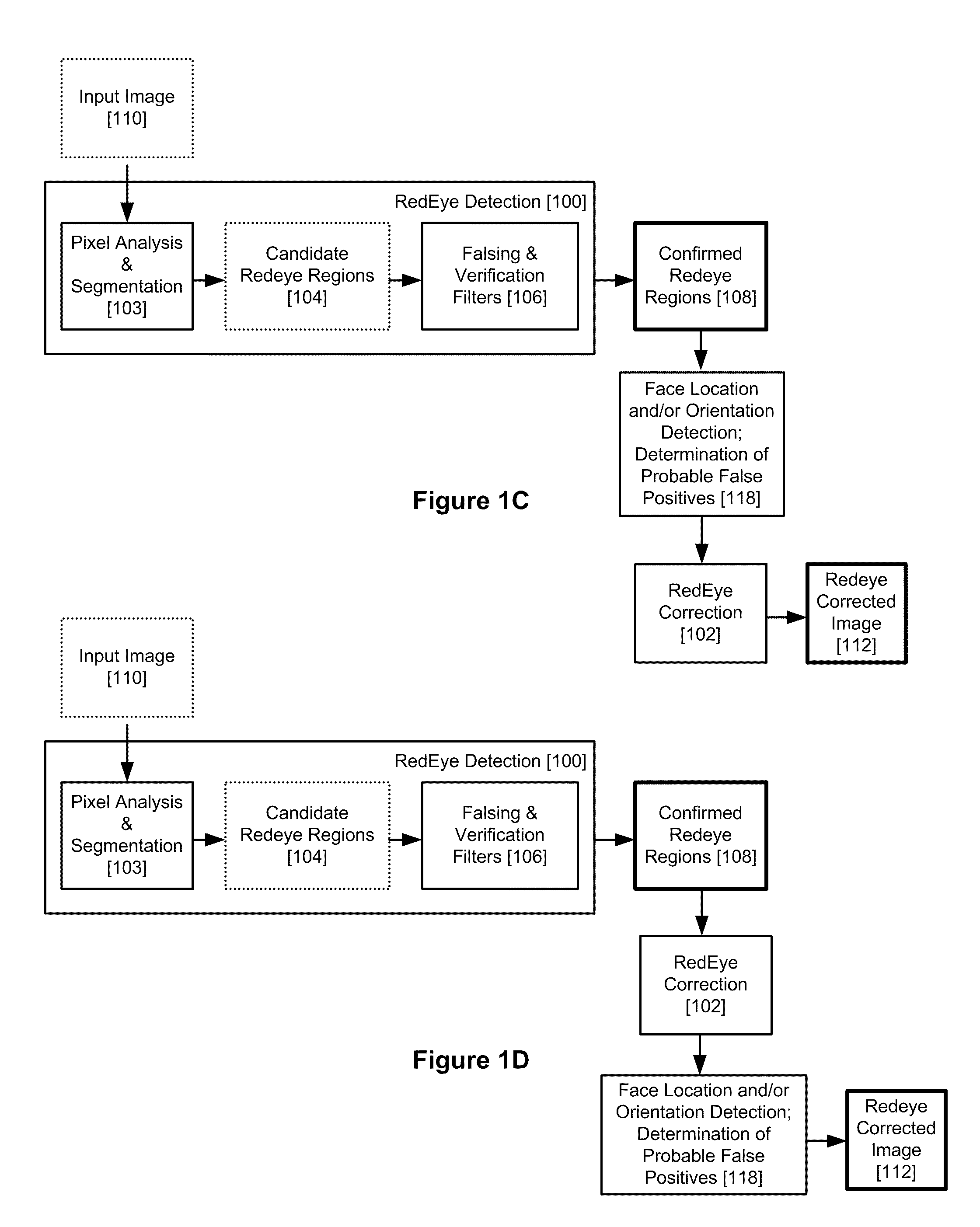 Red eye false positive filtering using face location and orientation