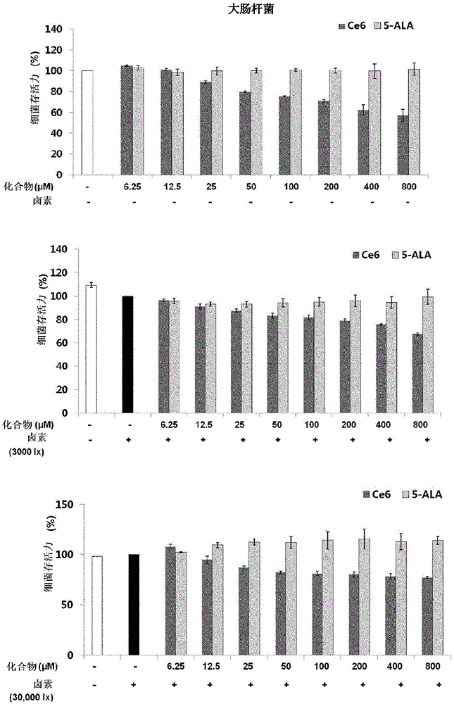 Chlorin e6 effective for treatment, prevention or improvement of acne