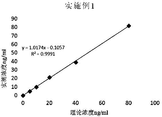 Sensitive and stable serum procalcitonin determination kit as well as preparation method and application thereof