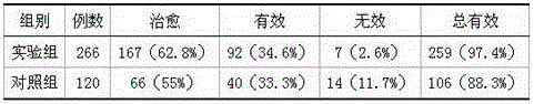 Method for preparing orthopedic and traumatology astringency and hemostasis medicinal liquor