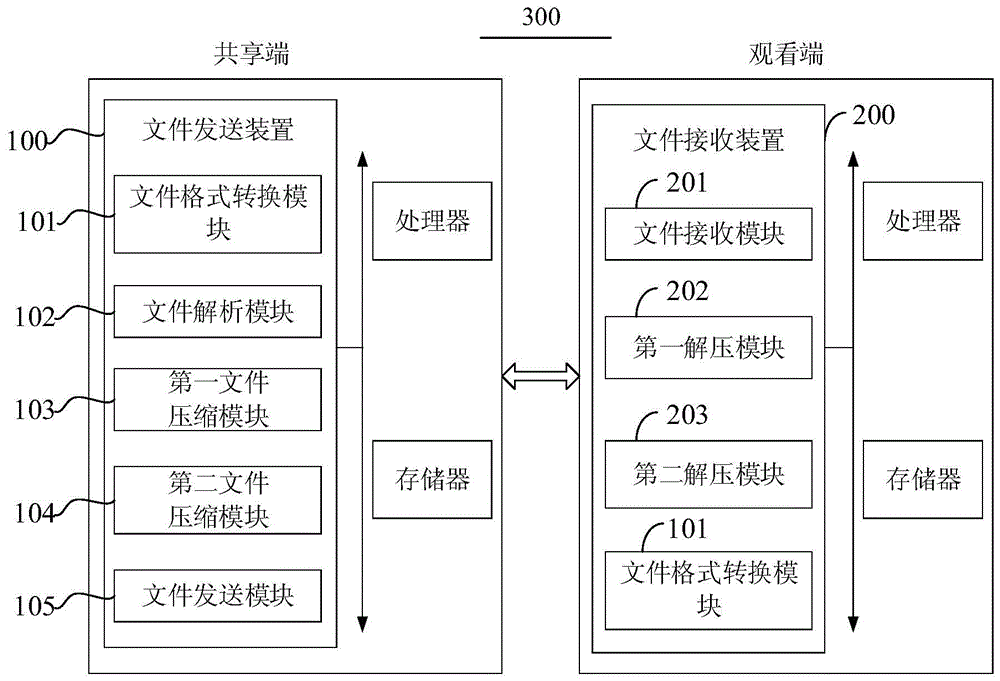 File sharing system and corresponding file sending and receiving method and device