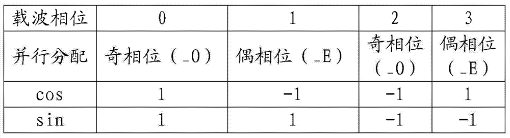 A method for generating intermediate frequency of parallel altboc navigation signal