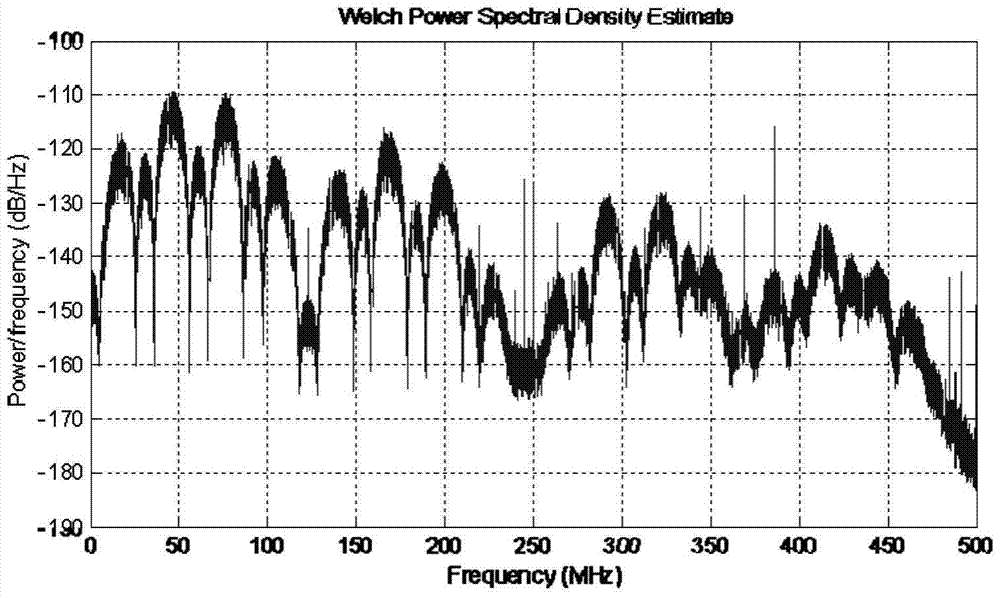 A method for generating intermediate frequency of parallel altboc navigation signal