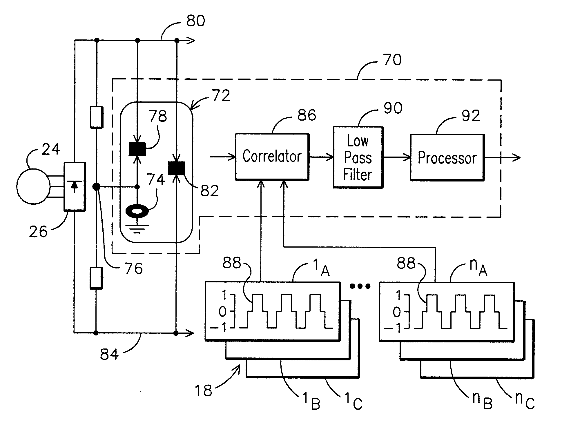 Method, apparatus and computer-readable code for detecting an incipient ground fault in an electrical propulsion system