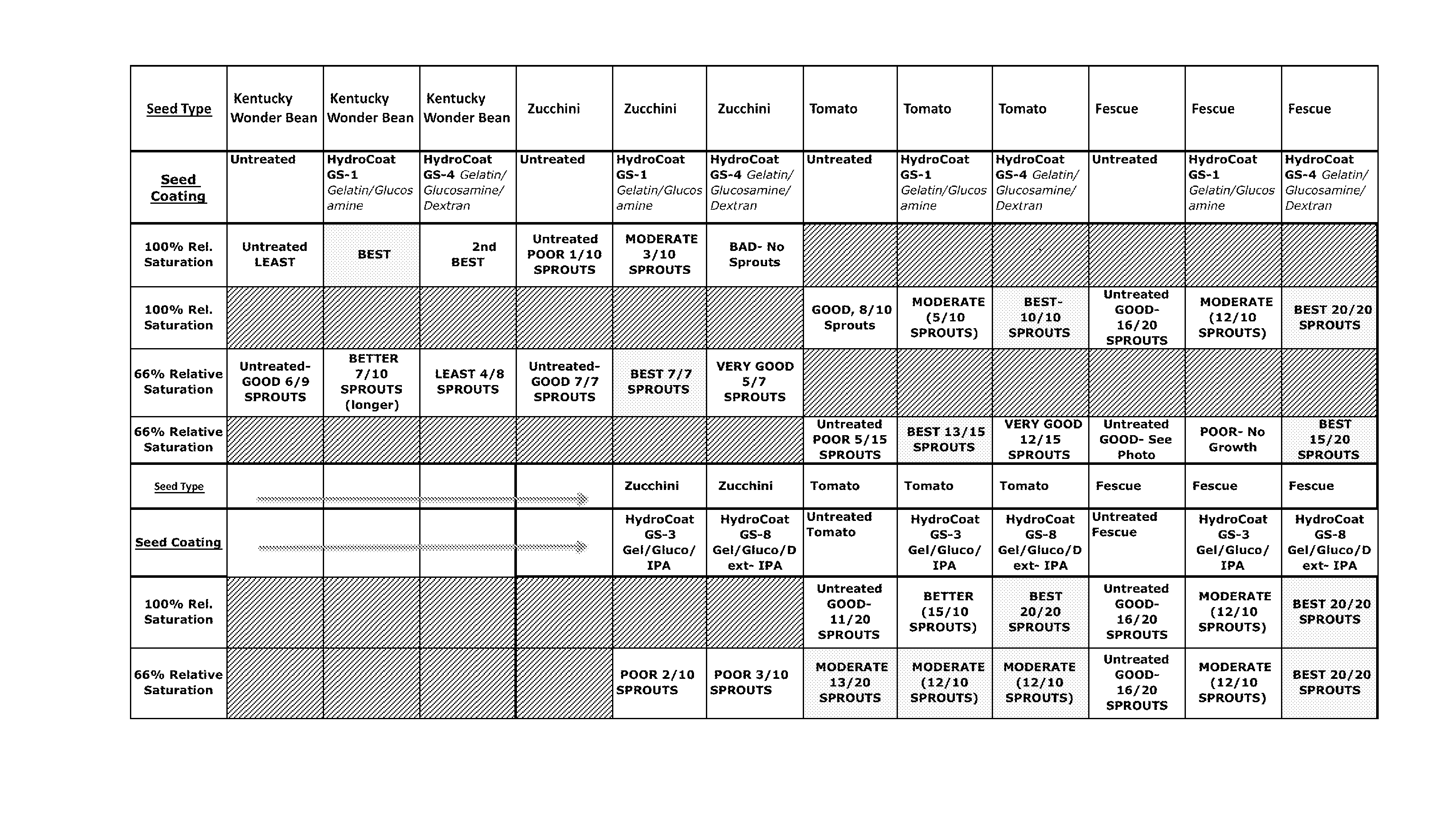 Seed Growth Enhancer Compositions