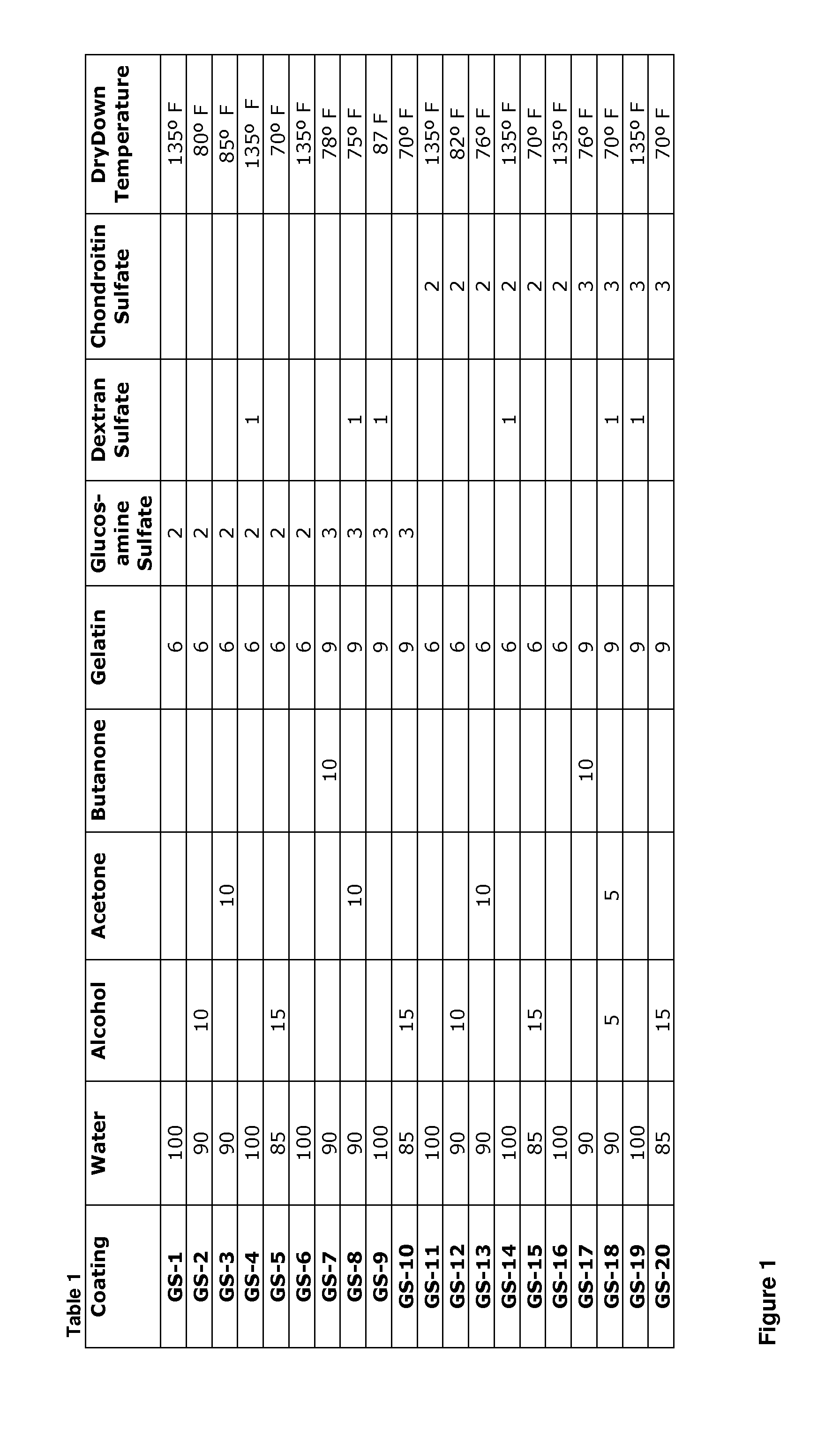 Seed Growth Enhancer Compositions