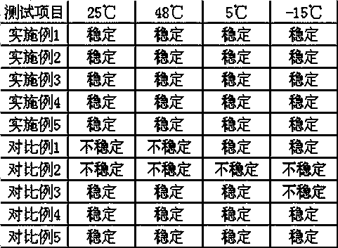 Water-oil-water liquid foundation and preparation method thereof