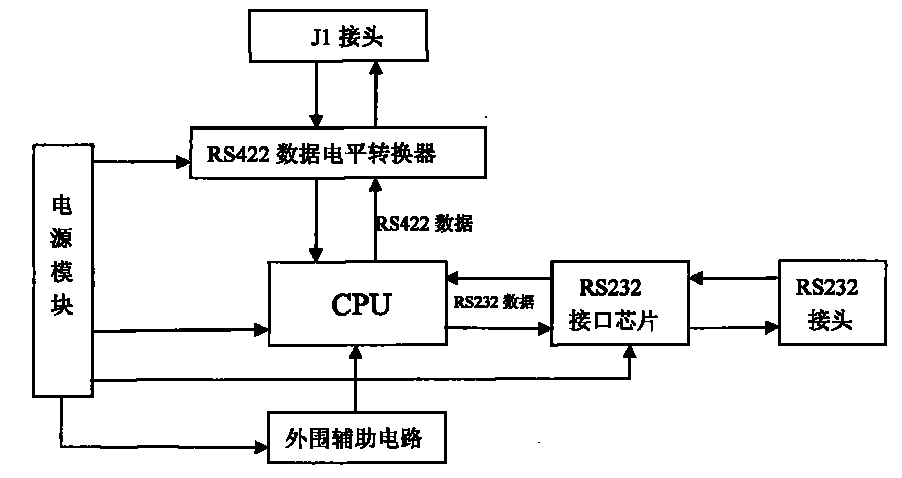 MSP85 mode panel-selecting driving tester