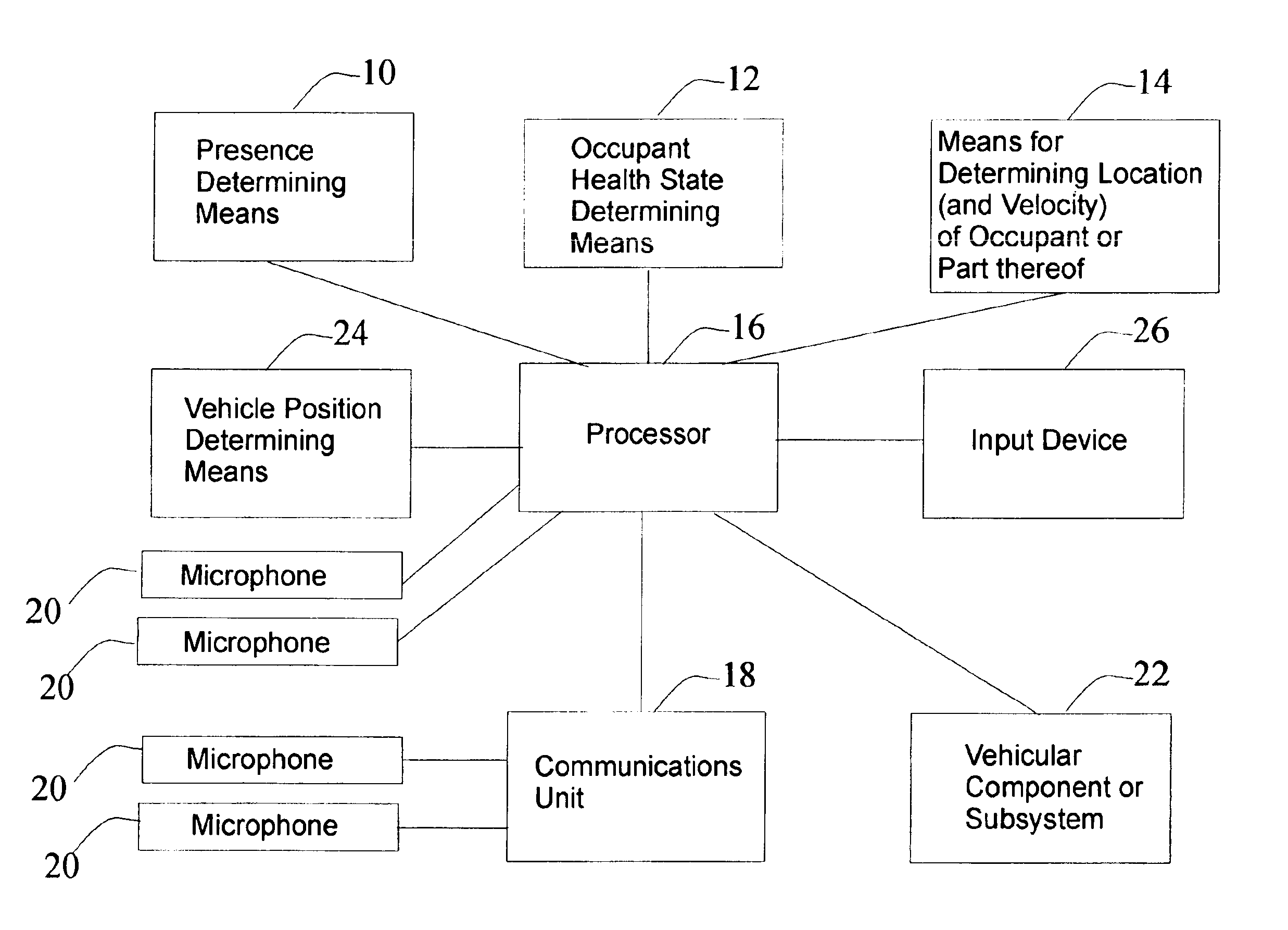 Method and arrangement for obtaining and conveying information about occupancy of a vehicle