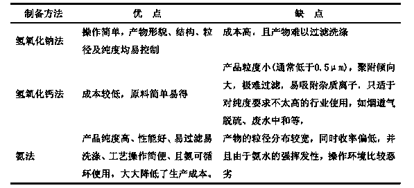 Method for preparing magnesium hydroxide and chlorine by coupling magnesium chloride reactive crystallization and electrolysis