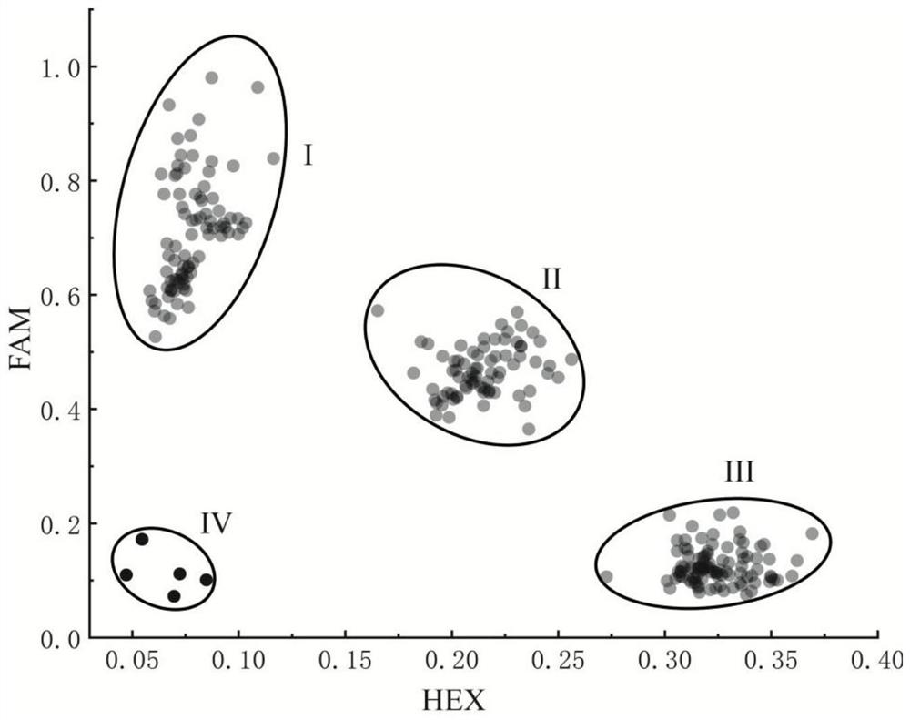 KASP primers for detecting tomato yellow leaf curl virus disease-resistant gene Ty-1 and application of KASP primers