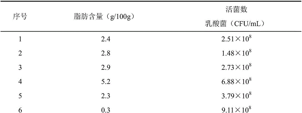 Bubble yoghurt with long shelf life and preparation method thereof