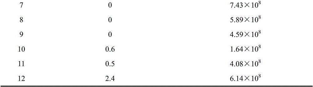 Bubble yoghurt with long shelf life and preparation method thereof