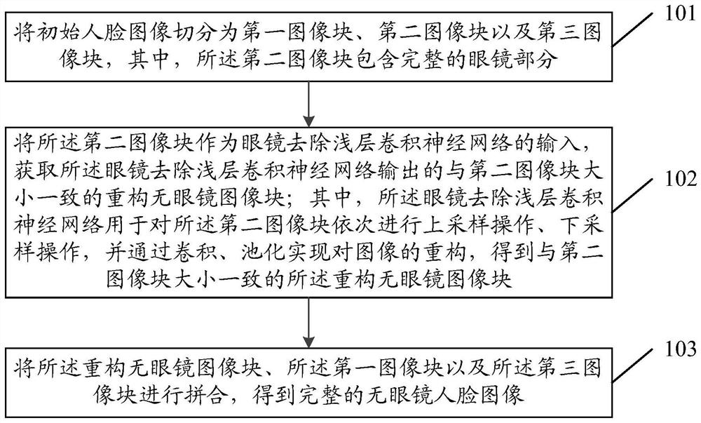 Glasses removing method and device and communication equipment