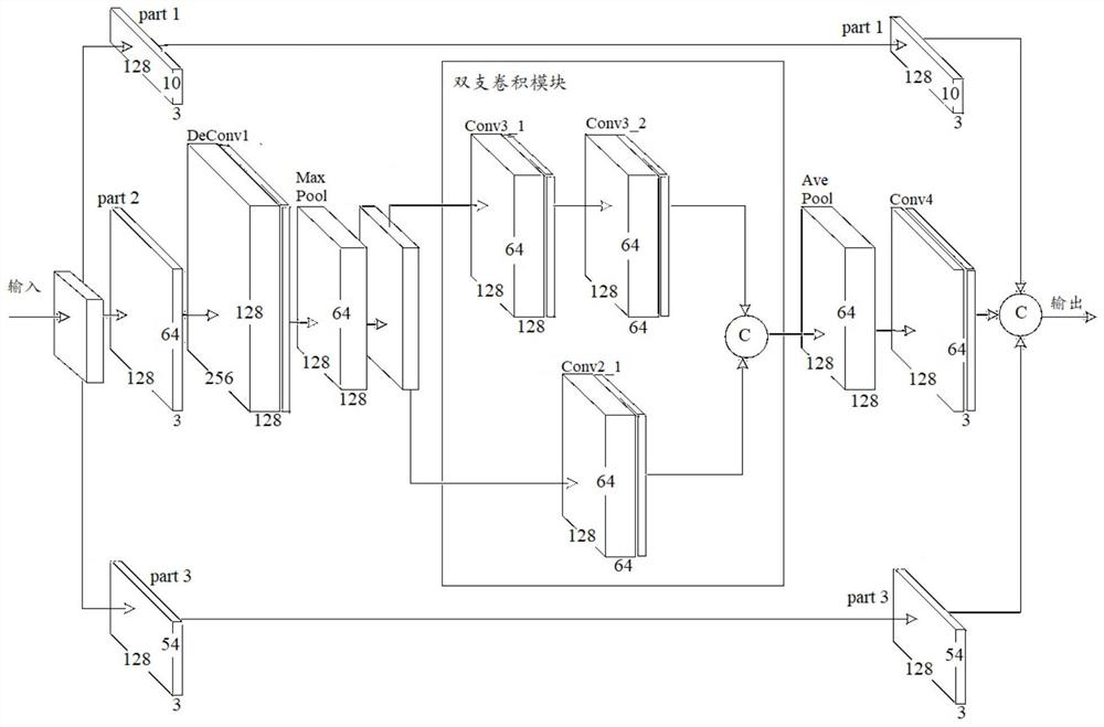 Glasses removing method and device and communication equipment