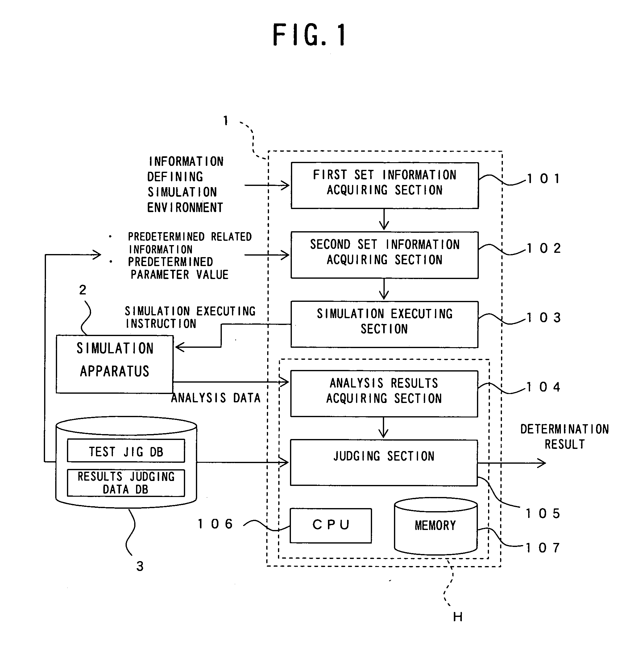 Analysis data judging apparatus, simulation system and simulation program