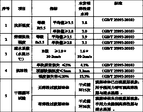 A kind of elastic permeable brick