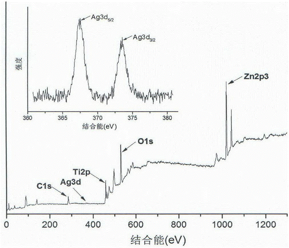 ZnO nano-wire array synergistically modified by nano-Ag and TiO2 and preparation method of zinc oxide nano-wire array