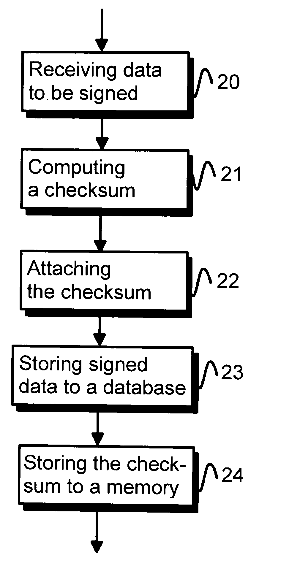 Method for ensuring the integrity of a data record set