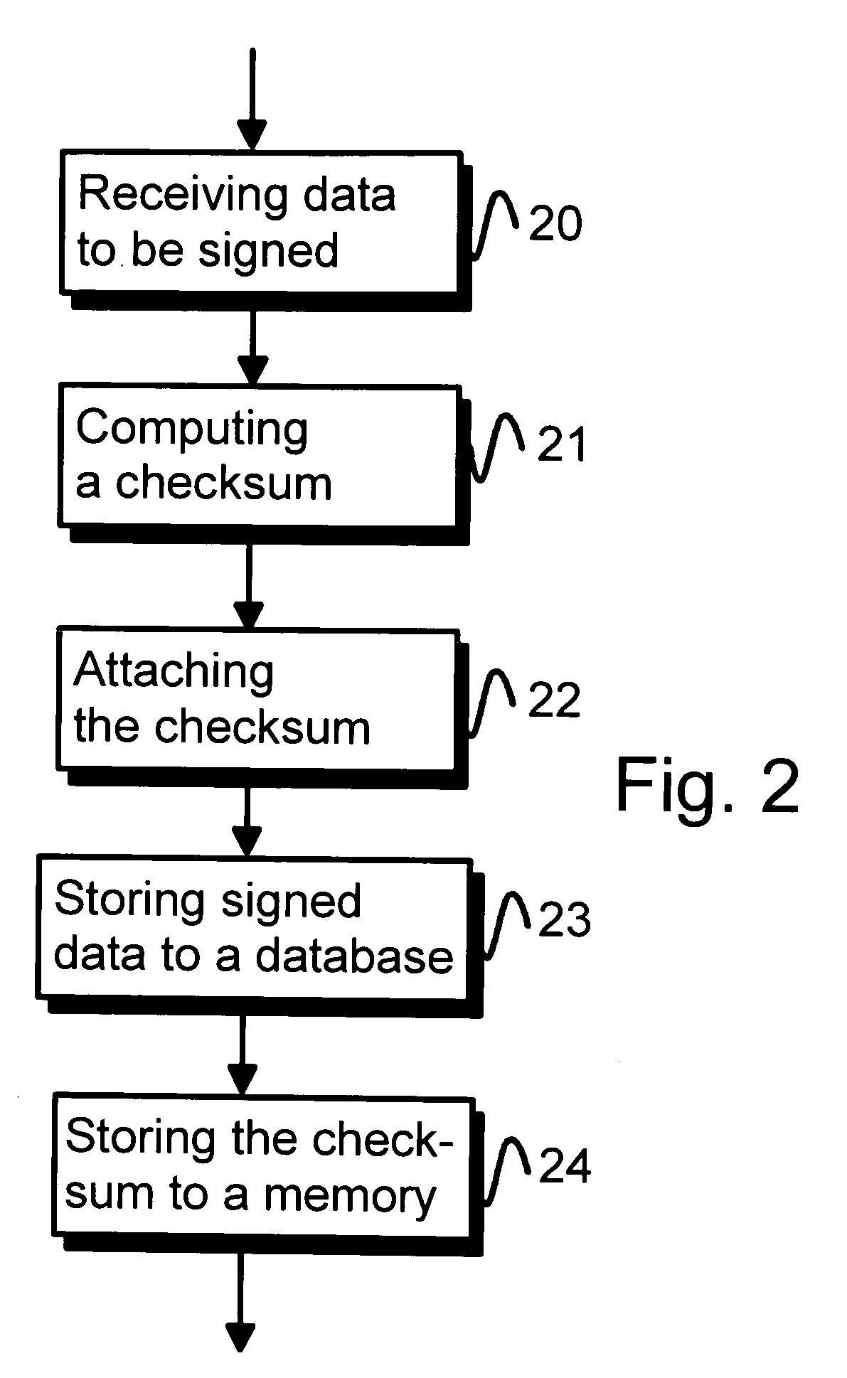 Method for ensuring the integrity of a data record set