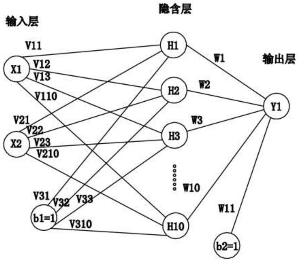 Intelligent steel support axial force adjusting method based on bp neural network