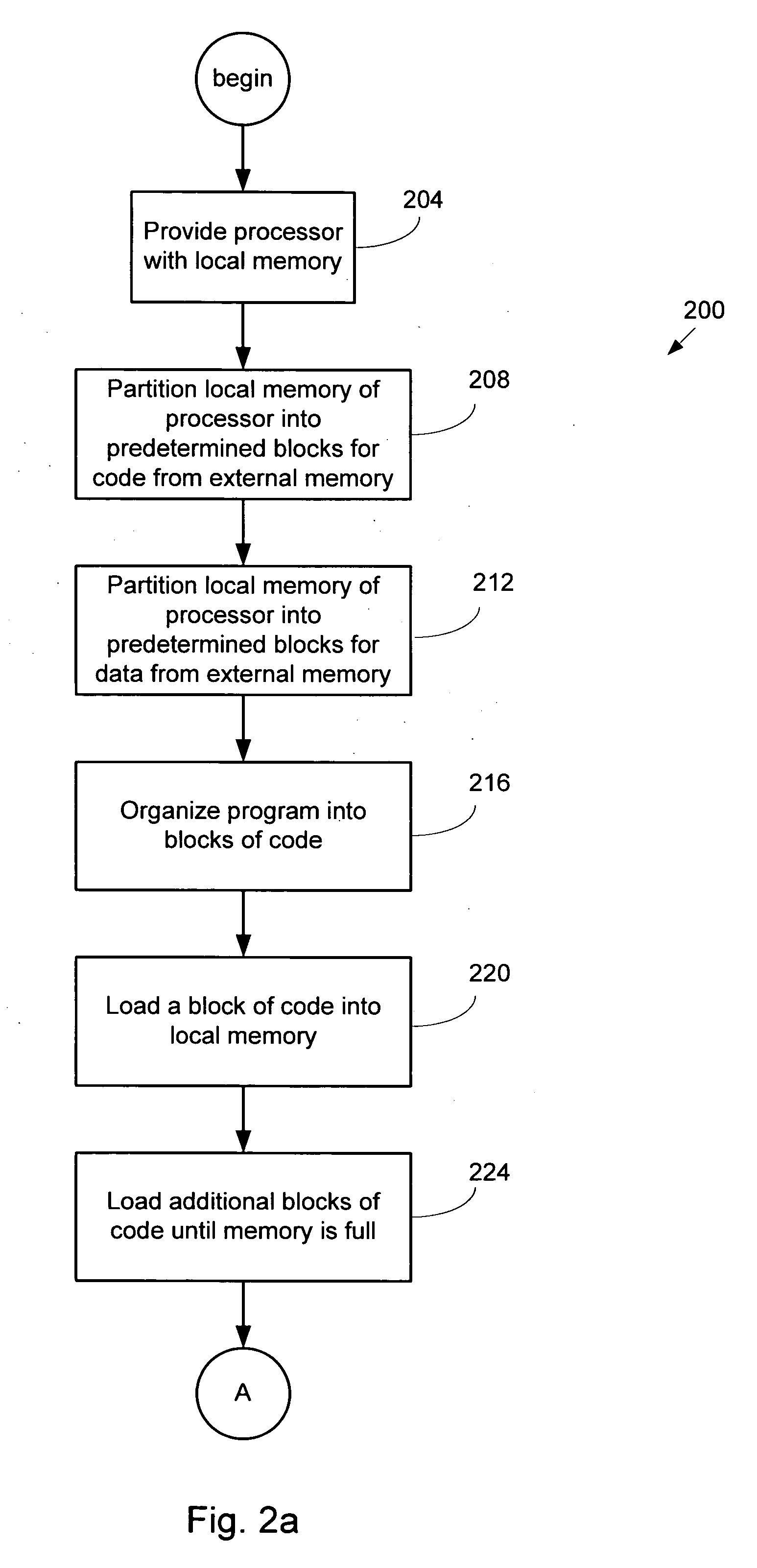 Method and apparatus for performing distributed processing of program code