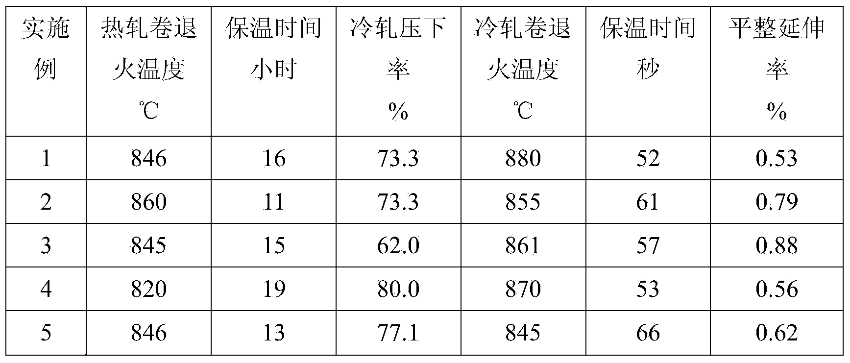 430 stainless steel for cold stamping processing, and manufacturing method thereof