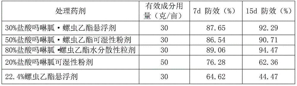 Pesticide composition for controlling potato virus disease