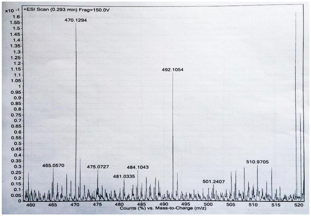 Water-soluble sulphurous acid hydrogen root ratiometric fluorescent probe and application thereof