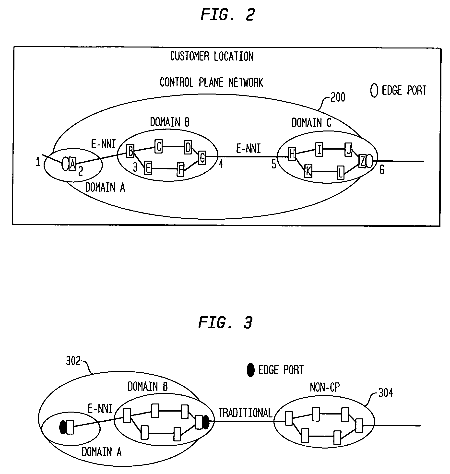 OSS support for control plane technology