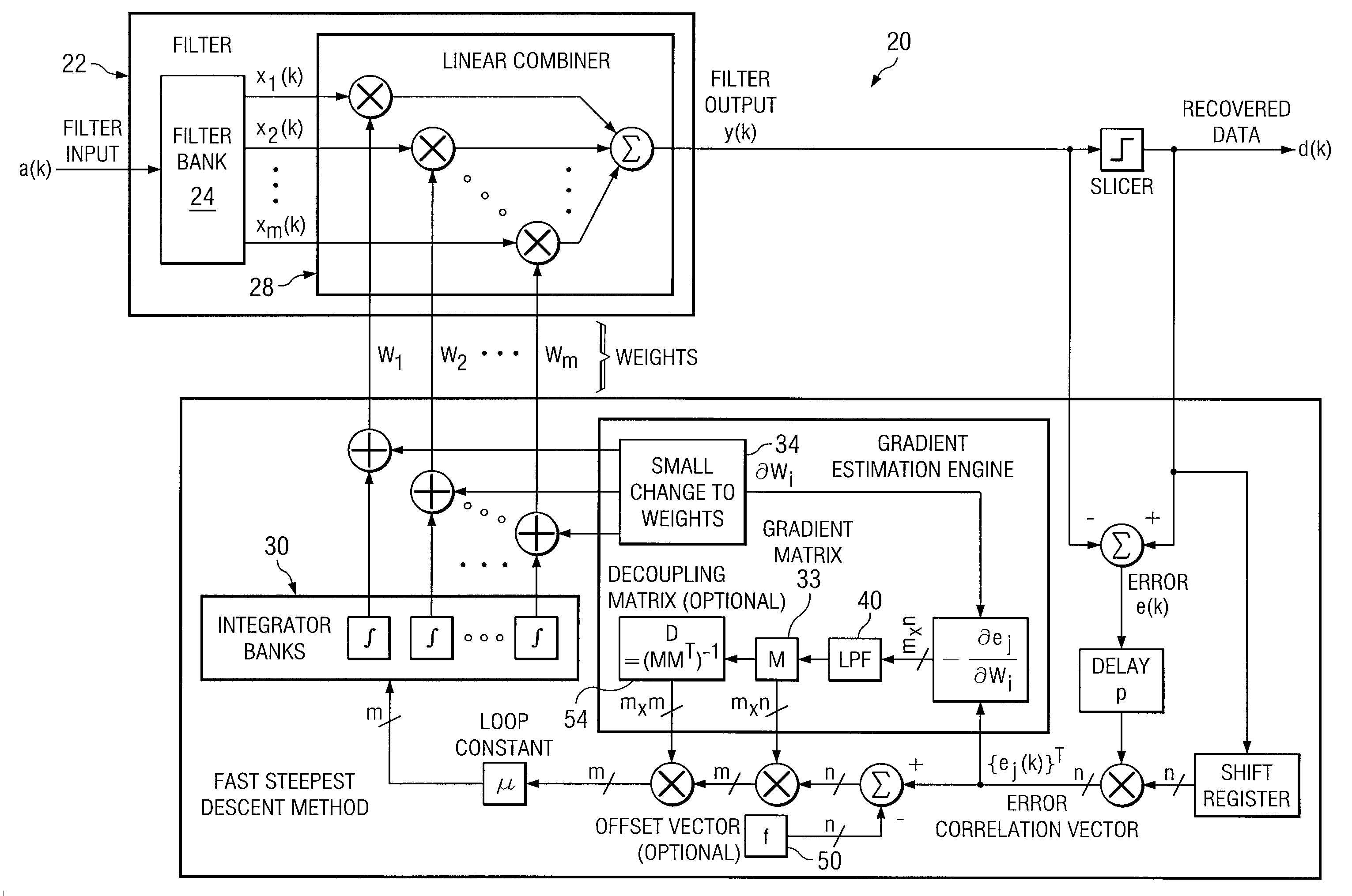 Method and System for Providing Fast and Accurate Adaptive Control Methods