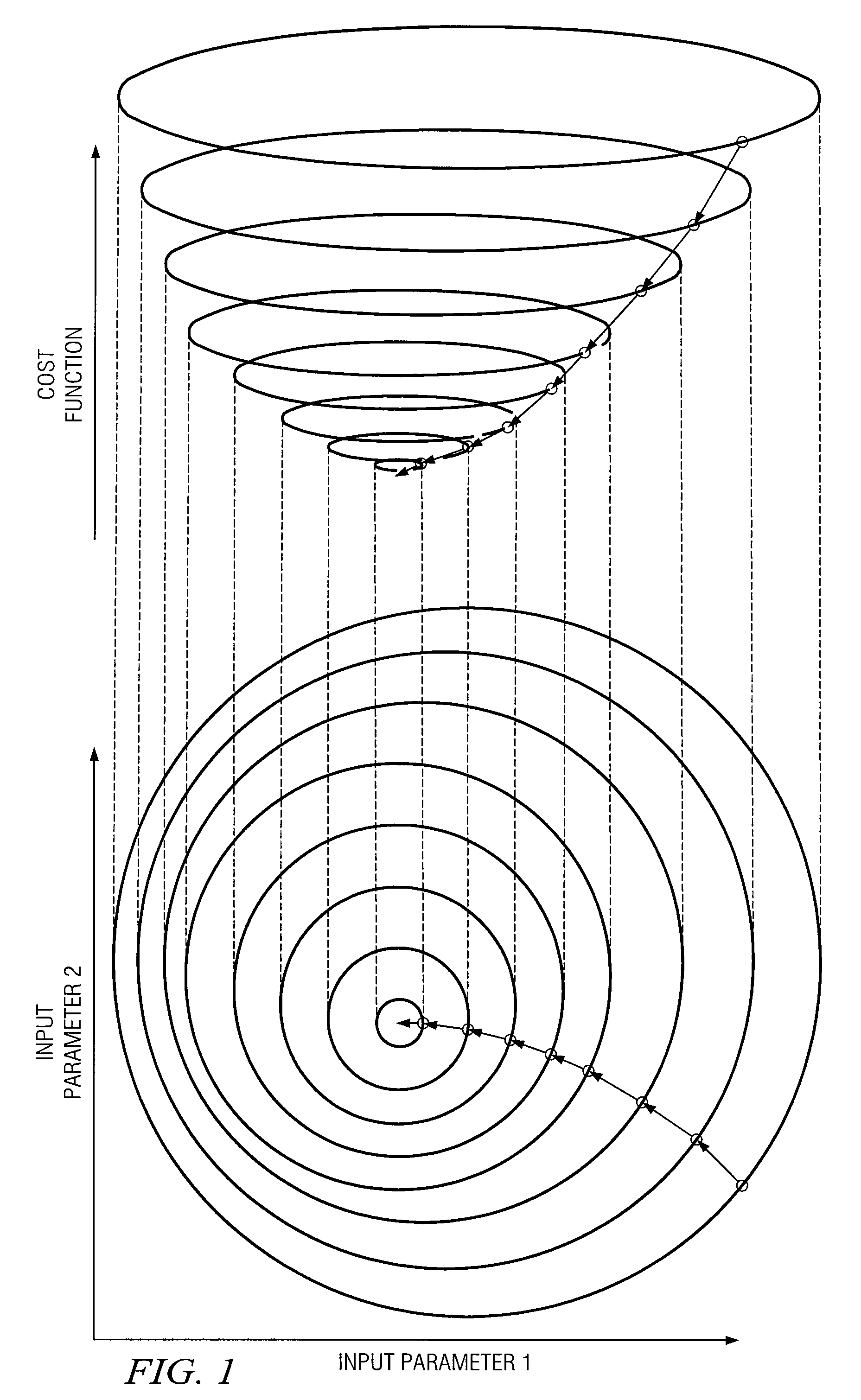 Method and System for Providing Fast and Accurate Adaptive Control Methods