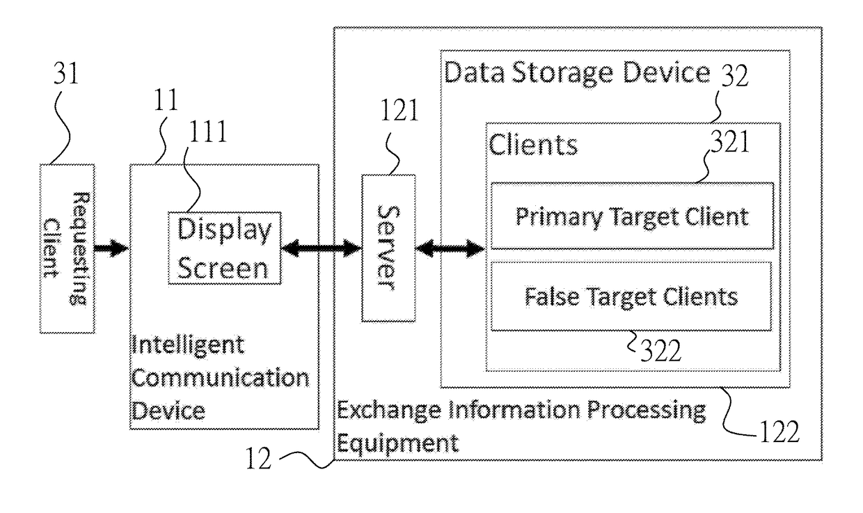 Method of Two-Way Information Exchange for Intelligent Communication Devices and System using the Method