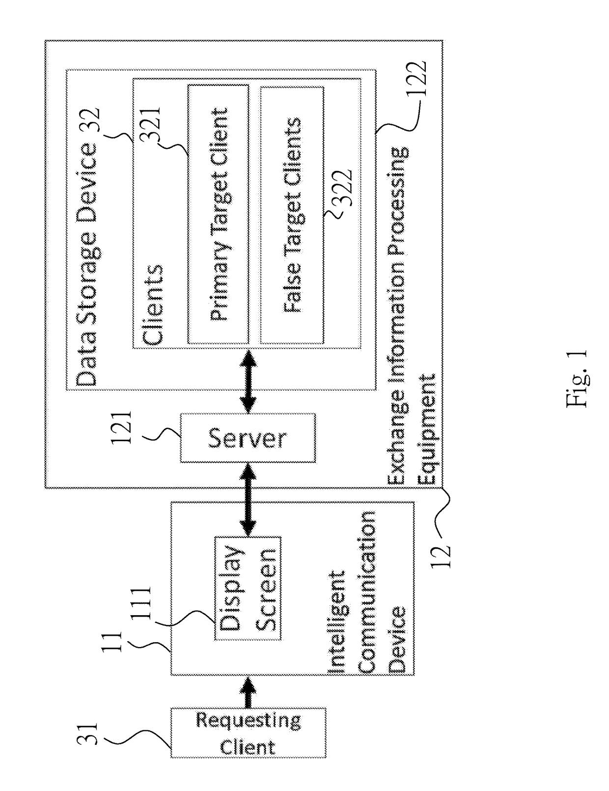 Method of Two-Way Information Exchange for Intelligent Communication Devices and System using the Method