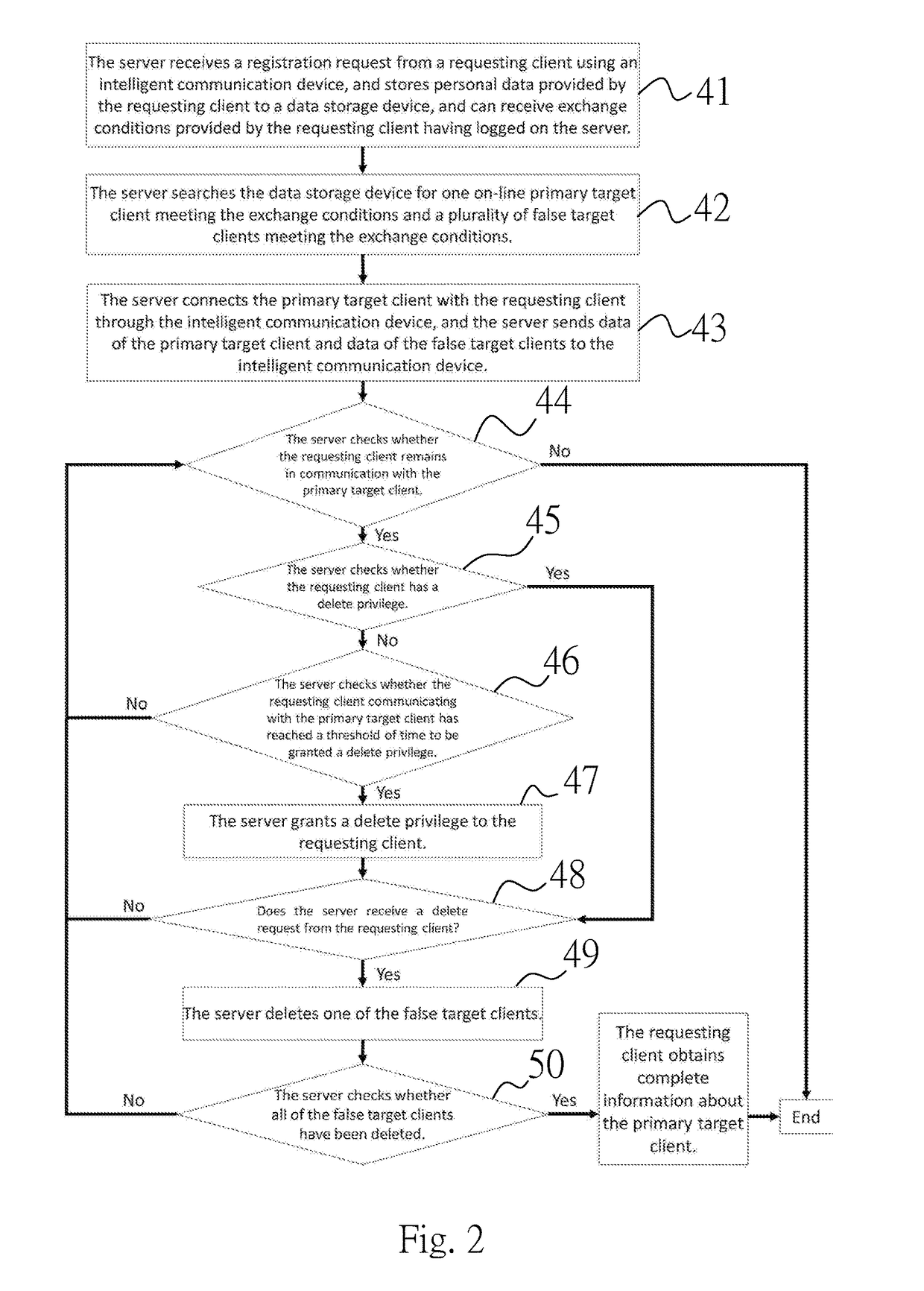 Method of Two-Way Information Exchange for Intelligent Communication Devices and System using the Method