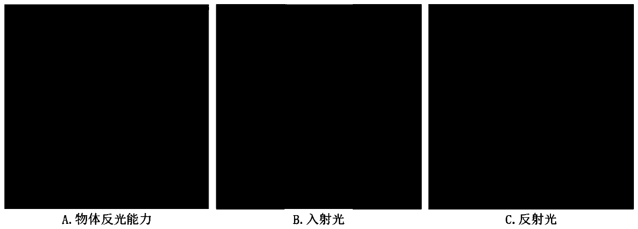 Robust and comprehensive low-quality illumination image enhancement method based on Retinex