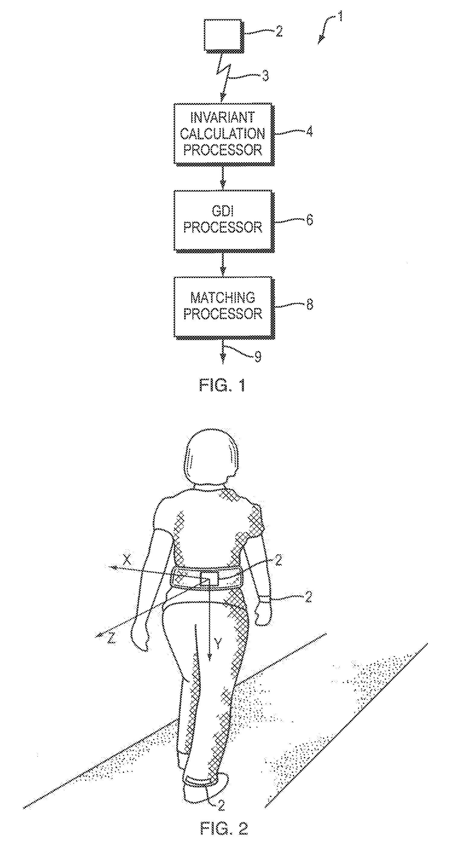 Rotation and pace independent mobile gait analysis