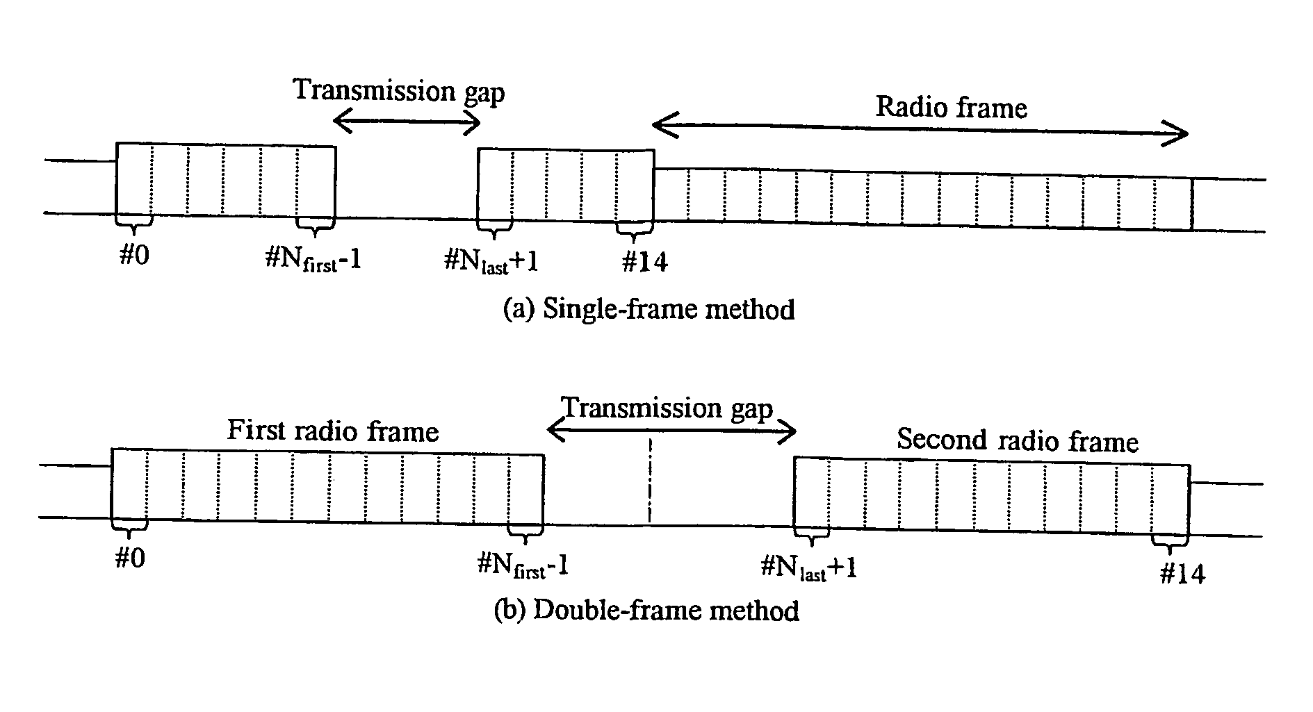 Data transfer method