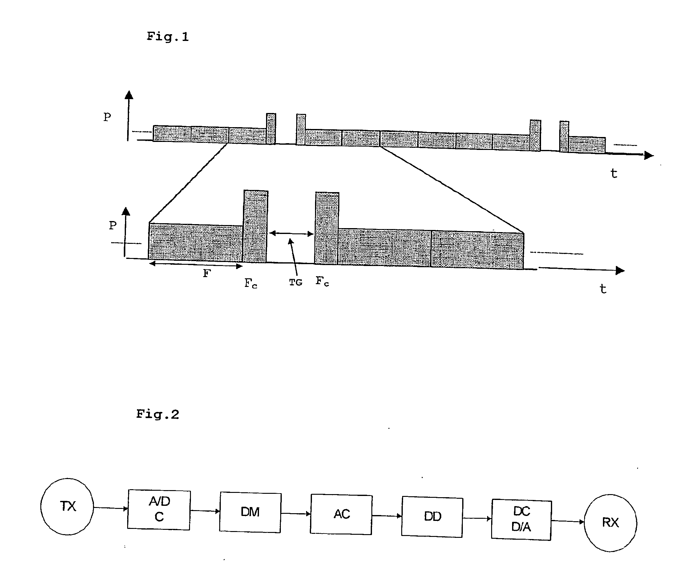 Data transfer method