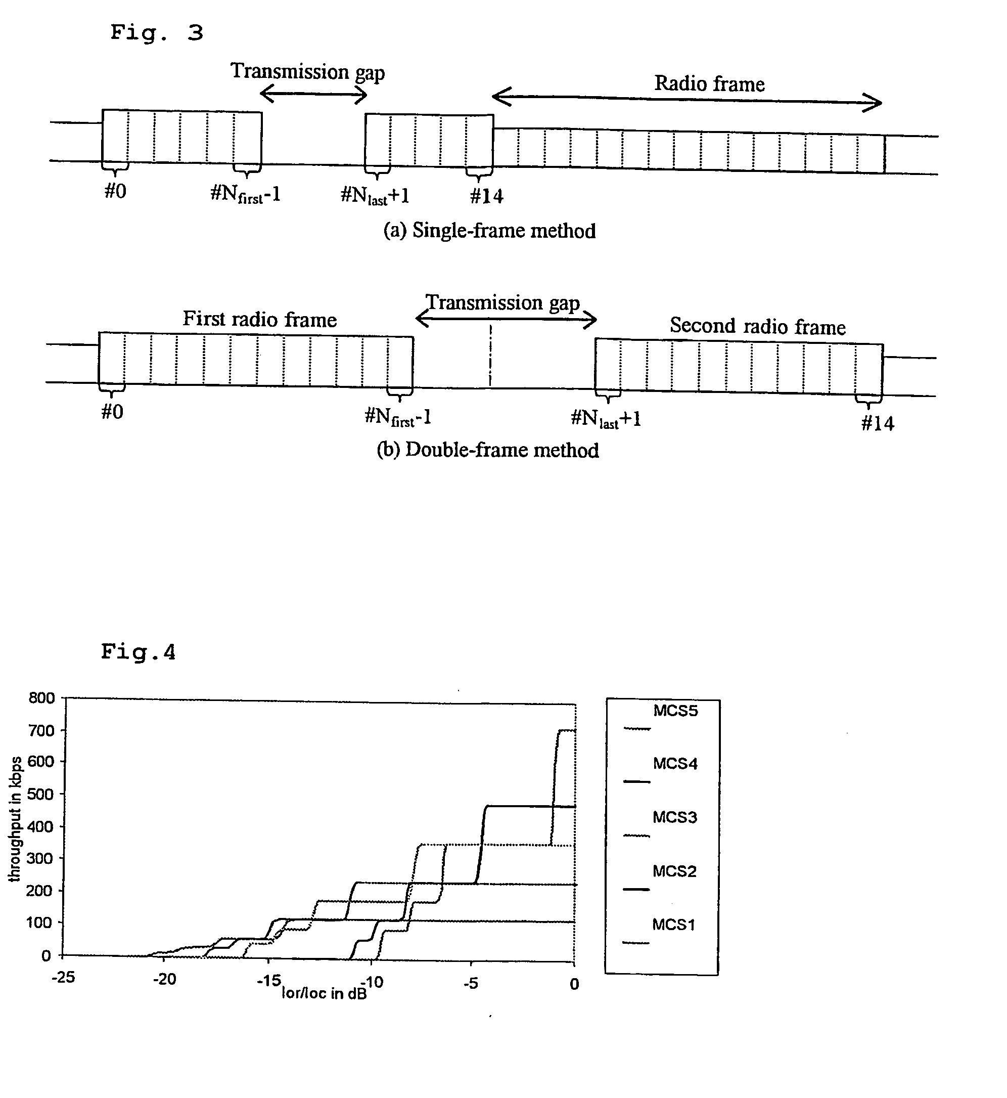 Data transfer method