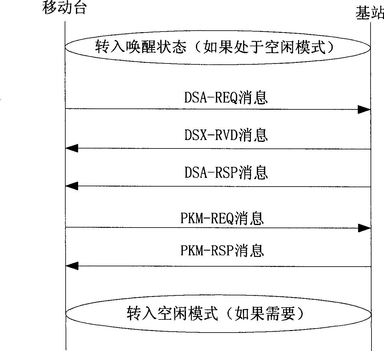 Method for receiving group broadcasting business data by mobile station in radio network