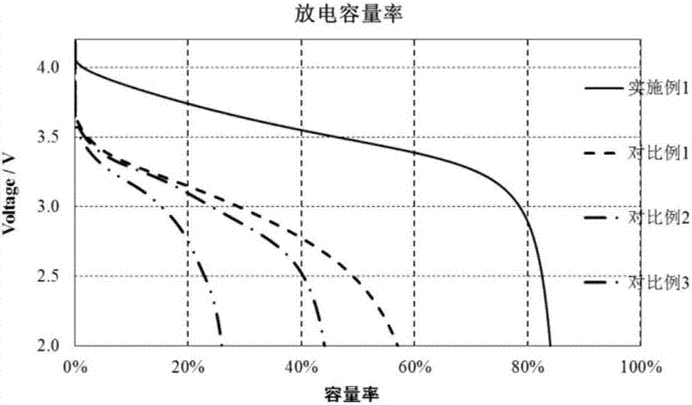 Low-temperature-resistant lithium-ion battery long in service life