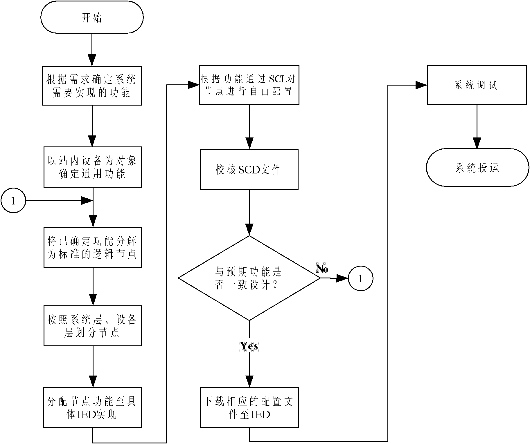 Method for realizing automatic system of intelligent transformer station